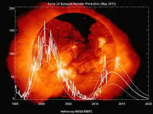 may 2012 solar predict