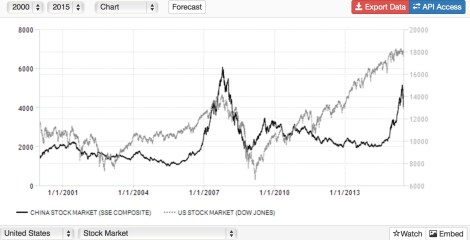 china-vs-usa-stock-market-small